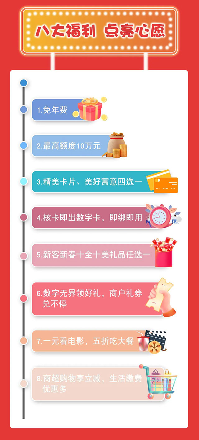 郑州银行心愿系列综合消费信用卡盛大发行！