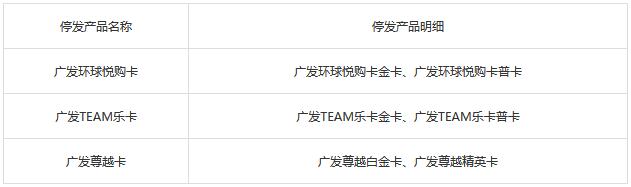 广发银行环球悦购卡、TEAM乐卡、尊越信用卡2月1日起停止发行