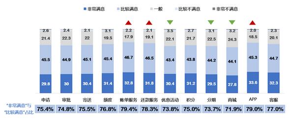 后疫情时代 信用卡消费与需求分析 后疫情时代 信用卡消费与需求分析