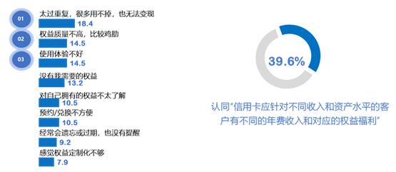 后疫情时代 信用卡消费与需求分析 后疫情时代 信用卡消费与需求分析