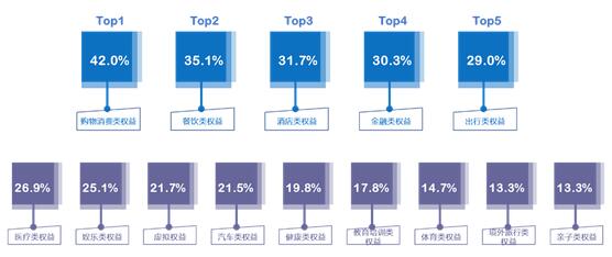 后疫情时代 信用卡消费与需求分析 后疫情时代 信用卡消费与需求分析
