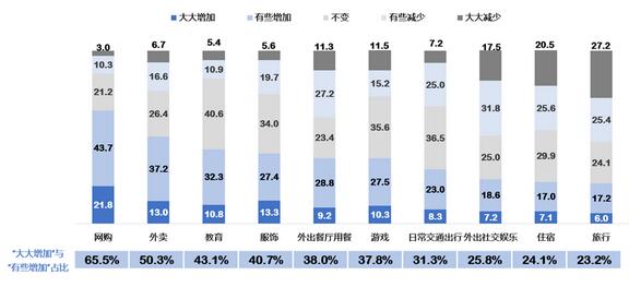 后疫情时代 信用卡消费与需求分析 后疫情时代 信用卡消费与需求分析