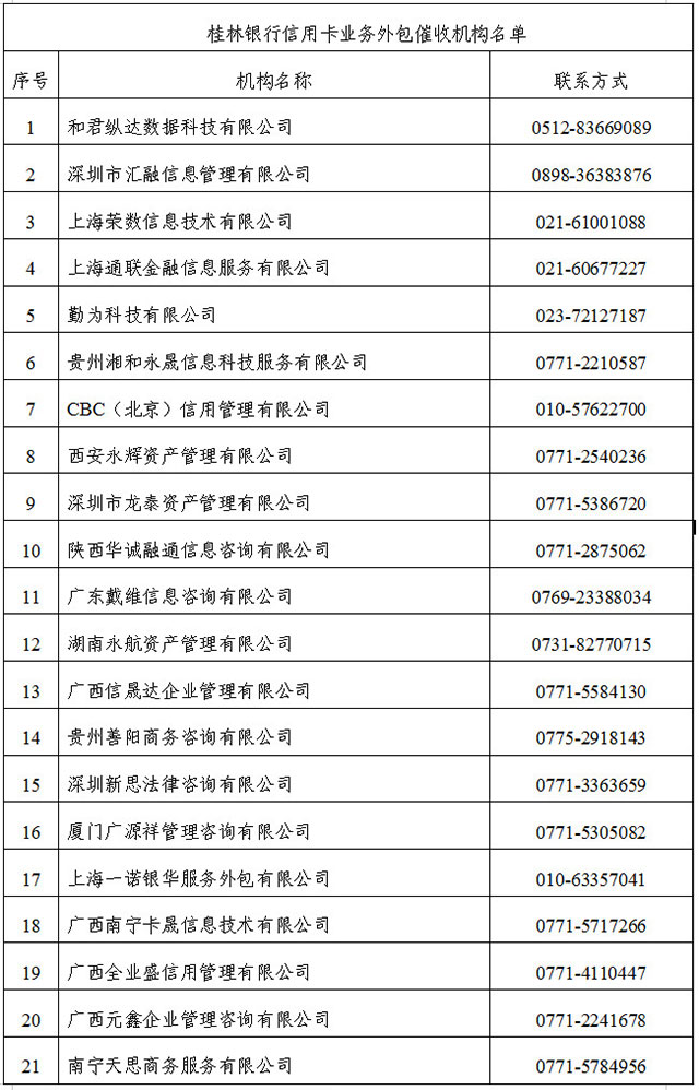 桂林银行信用卡第三方外包催收机构信息