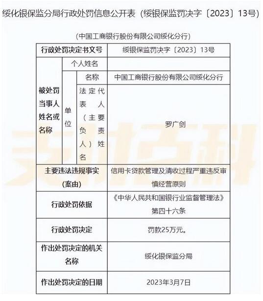 大批银行因信用卡违规被罚，审查不严会导致风险加剧