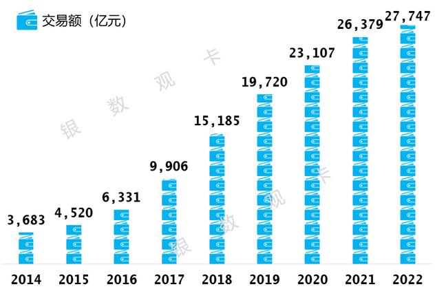2022年兴业银行信用卡年报：累计发卡6630.42万张