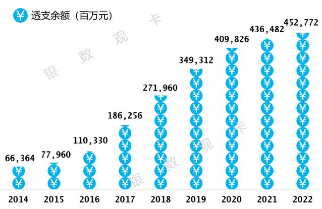 2022年兴业银行信用卡年报：累计发卡6630.42万张