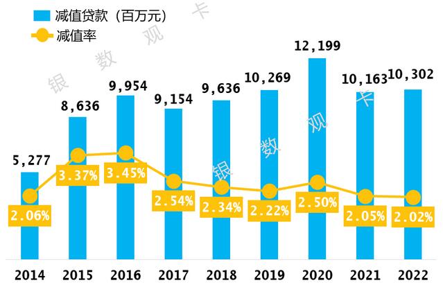 2022年中国银行信用卡年报：累计发卡量13826.61万张