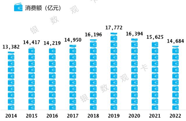 2022年中国银行信用卡年报：累计发卡量13826.61万张