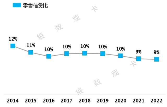 2022年中国银行信用卡年报：累计发卡量13826.61万张