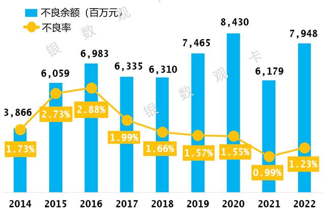 2022年农业银行信用卡年报：消费额近2.2万亿元