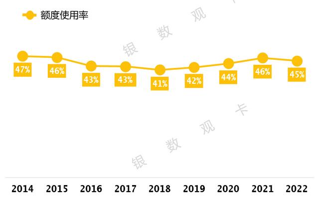 2022年农业银行信用卡年报：消费额近2.2万亿元