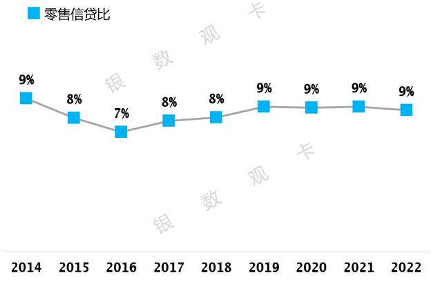 2022年农业银行信用卡年报：消费额近2.2万亿元
