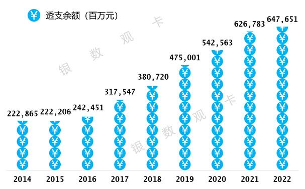 2022年农业银行信用卡年报：消费额近2.2万亿元