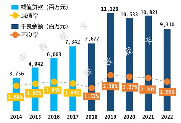 2022年交通银行信用卡年报：在册卡量7450.83万张