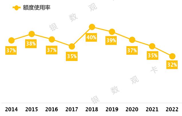 2022年交通银行信用卡年报：在册卡量7450.83万张