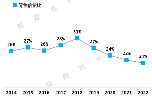 2022年交通银行信用卡年报：在册卡量7450.83万张