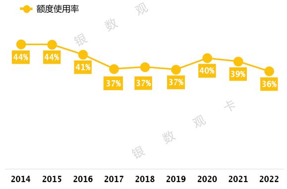 2022年工商银行信用卡年报：发卡量1.65亿张，消费额2.29万亿元 