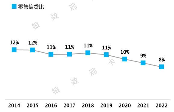 2022年工商银行信用卡年报：发卡量1.65亿张，消费额2.29万亿元 
