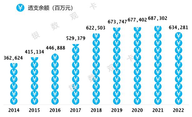 2022年工商银行信用卡年报：发卡量1.65亿张，消费额2.29万亿元 