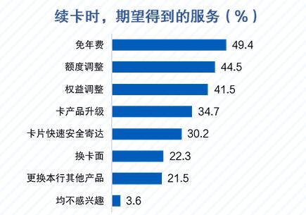 金融数字化发展联盟发布《增量开拓与存量挖潜——信用卡客户经营专题报告》
