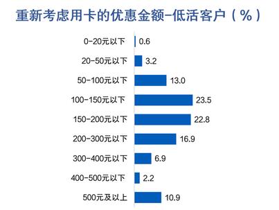金融数字化发展联盟发布《增量开拓与存量挖潜——信用卡客户经营专题报告》