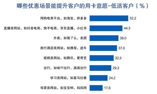 金融数字化发展联盟发布《增量开拓与存量挖潜——信用卡客户经营专题报告》