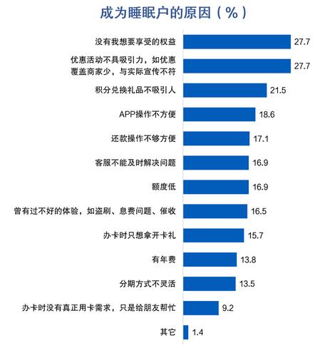 金融数字化发展联盟发布《增量开拓与存量挖潜——信用卡客户经营专题报告》