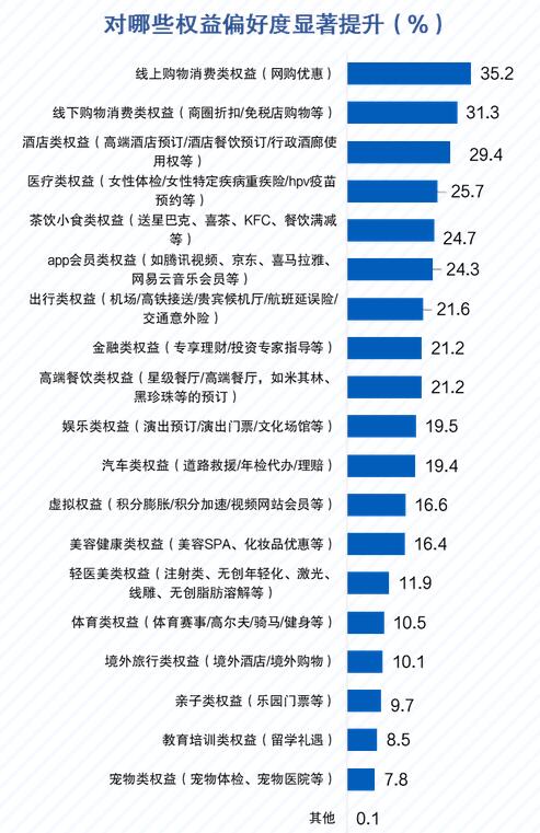 金融数字化发展联盟发布《增量开拓与存量挖潜——信用卡客户经营专题报告》