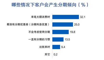 金融数字化发展联盟发布《增量开拓与存量挖潜——信用卡客户经营专题报告》