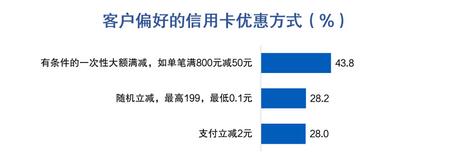 金融数字化发展联盟发布《增量开拓与存量挖潜——信用卡客户经营专题报告》