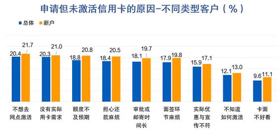 金融数字化发展联盟发布《增量开拓与存量挖潜——信用卡客户经营专题报告》
