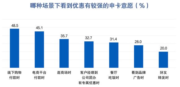 金融数字化发展联盟发布《增量开拓与存量挖潜——信用卡客户经营专题报告》