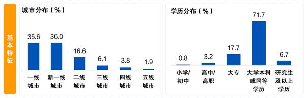 金融数字化发展联盟发布《增量开拓与存量挖潜——信用卡客户经营专题报告》