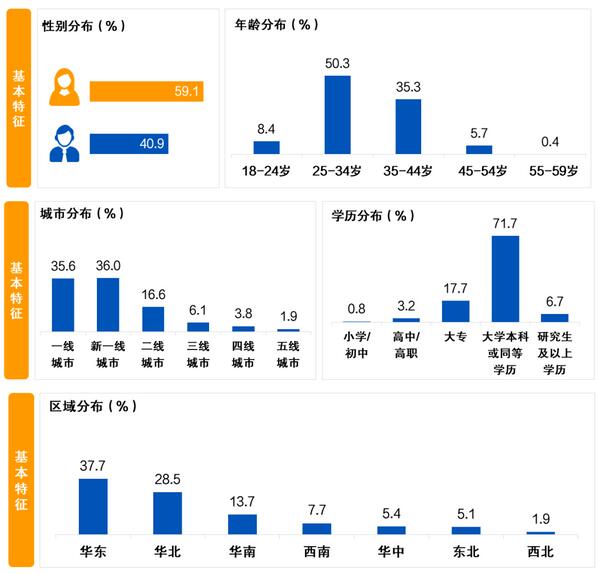 信用卡客户报告：开卡礼低于135元或放弃办卡，三线及以下城市发卡潜力较大 