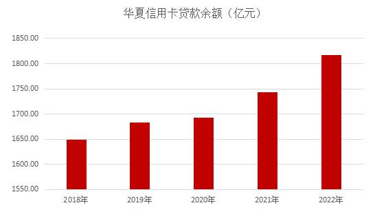 2022年广发银行信用卡年报：累计发卡量1.09亿张，增长8.16%