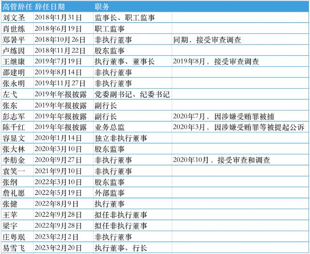 广州农商行信用卡不良贷款率飙升 多位高管因违法违纪接受调查 广州农商行信用卡不良贷款率飙升 多位高管因违法违纪接受调查