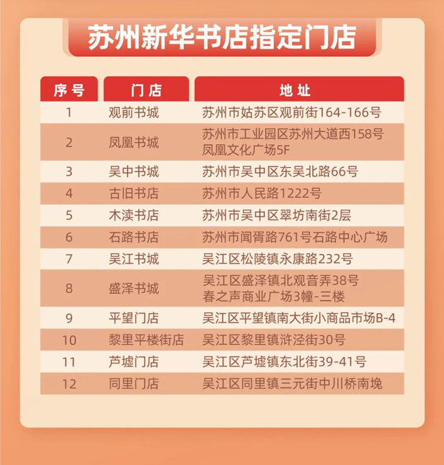 苏州农商银行书香联名信用卡重磅发布