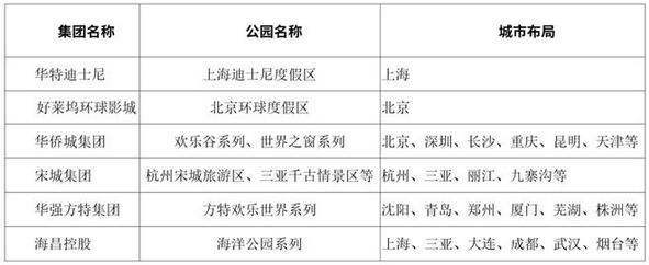 商业银行旅行信用卡客群营销策略研究