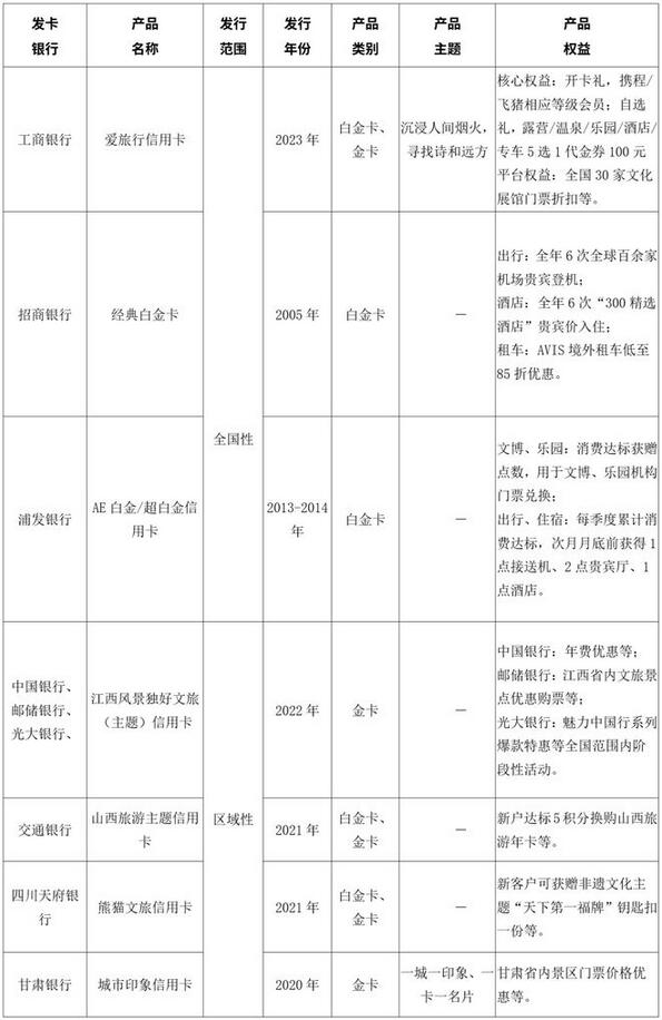 商业银行旅行信用卡客群营销策略研究