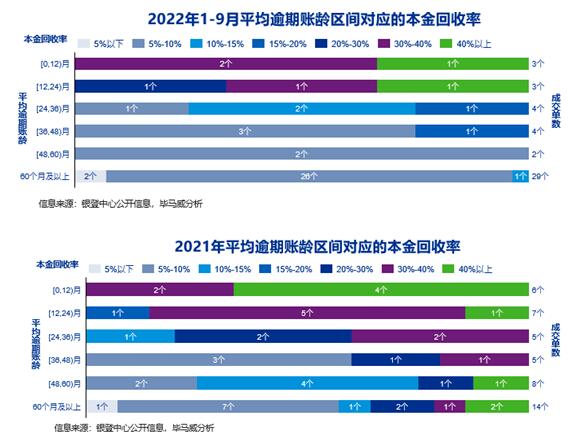 民生银行一连挂出5个信用卡不良贷款转让项目