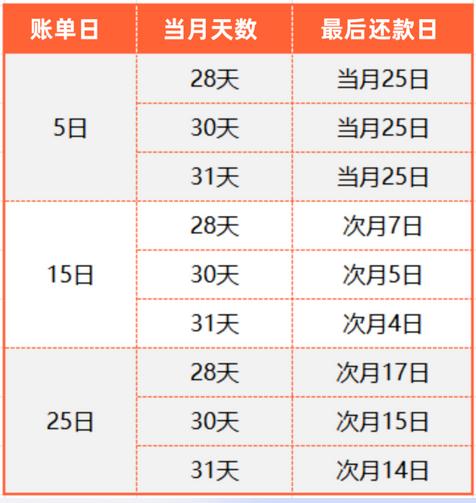 郑州银行信用卡还款日介绍