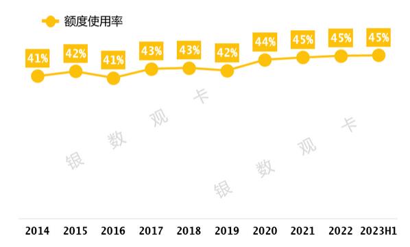 2023年建设银行信用卡中报：贷款余额接近9400亿元，增长1.59%