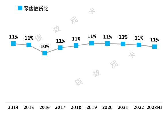2023年建设银行信用卡中报：贷款余额接近9400亿元，增长1.59%