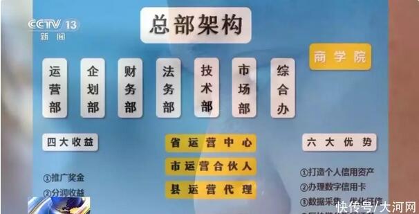 下载“网联嘉”软件，能给信用卡“扩容”“套现”？