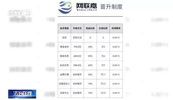 下载“网联嘉”软件，能给信用卡“扩容”“套现”？