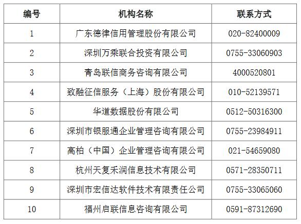 东亚银行信用卡第三方合作催收机构信息