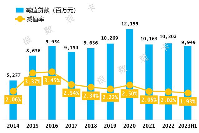 2023年中国银行信用卡中报：累计卡量14237万张，消费额6902亿元 