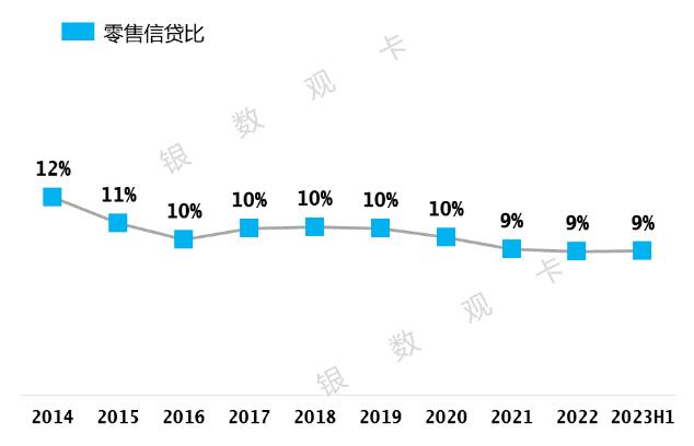 2023年中国银行信用卡中报：累计卡量14237万张，消费额6902亿元 