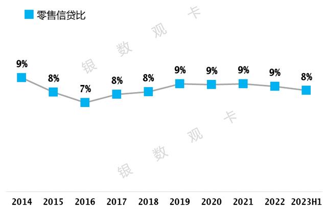 2023年农业银行信用卡中报：上半年消费额超1万亿元