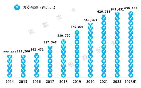 2023年农业银行信用卡中报：上半年消费额超1万亿元